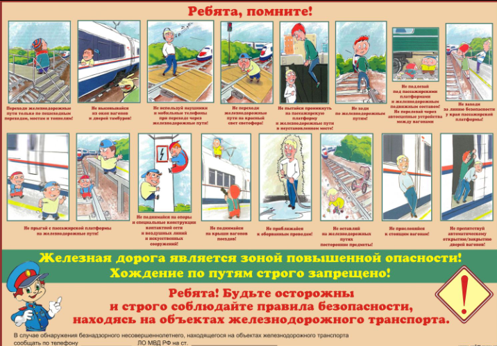 Правила безопасного поведения детей на дороге.